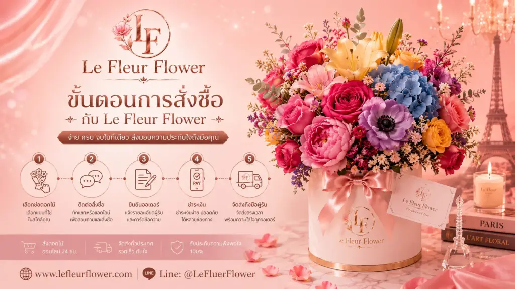 ขั้นตอนการสั่งซื้อกับ Le Fleur Flower